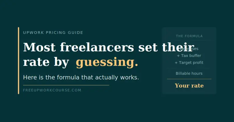 Featured image for the Upwork rate-setting guide showing the headline: most freelancers set their rate by guessing, here is the formula that actually works.